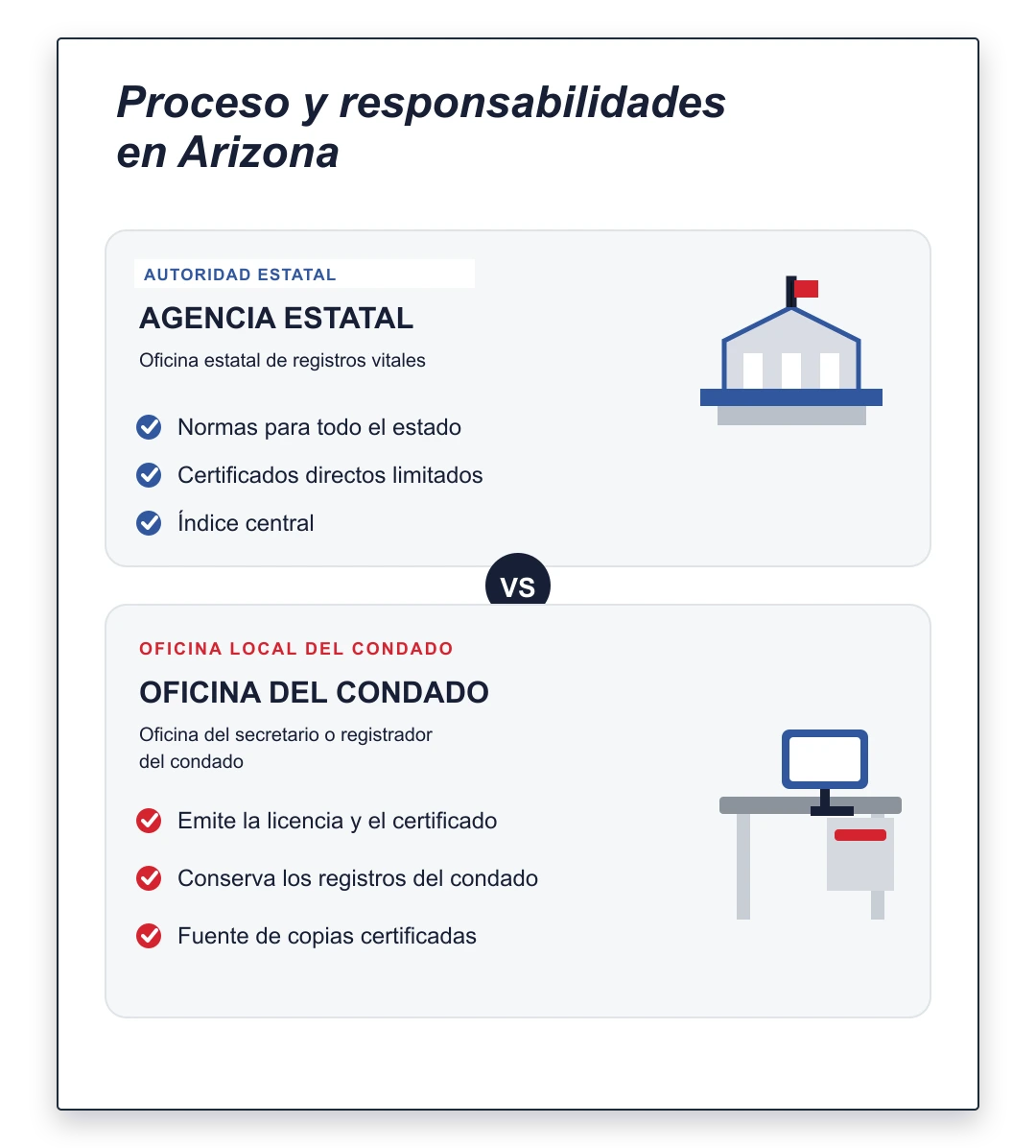 ¿El certificado de matrimonio en Arizona lo emite el estado o el condado?
