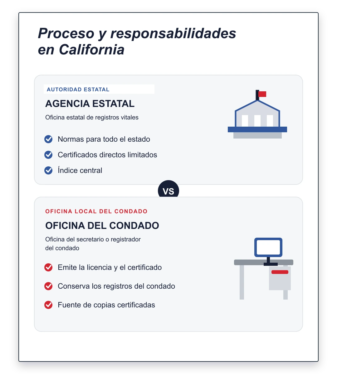 ¿El certificado de matrimonio en California lo emite el estado o el condado?