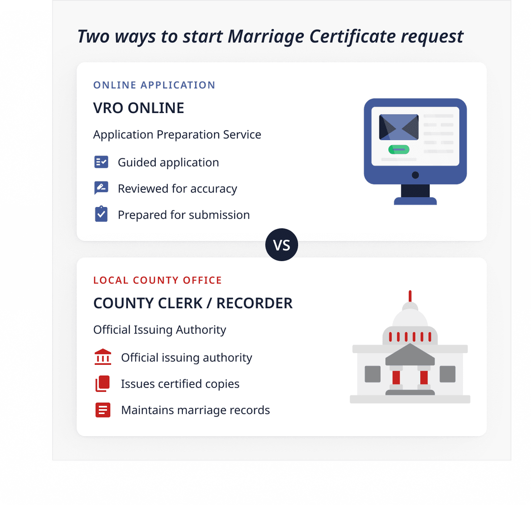 Solicitud del certificado de matrimonio de Alaska: en línea vs. secretaría del condado