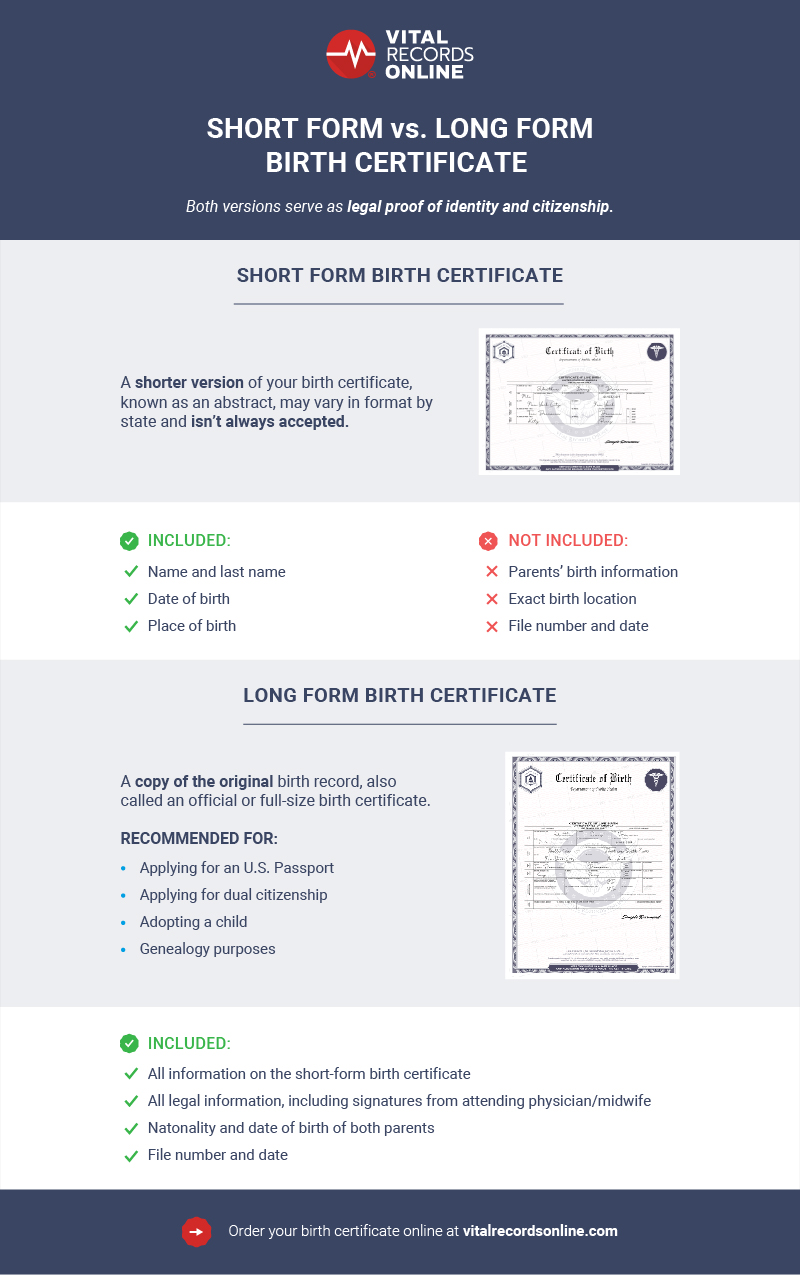 Long form vs short form birth certificate comparison infographic