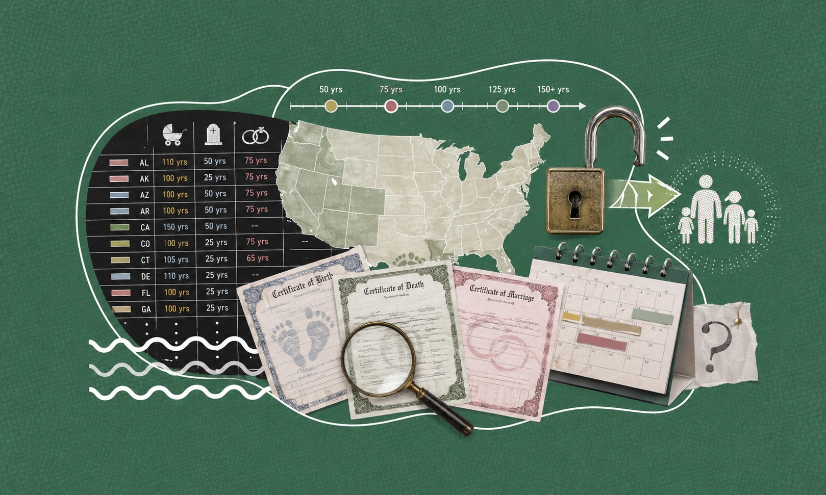 When Does a Vital Record Become Public? State Access Windows for Family Researchers